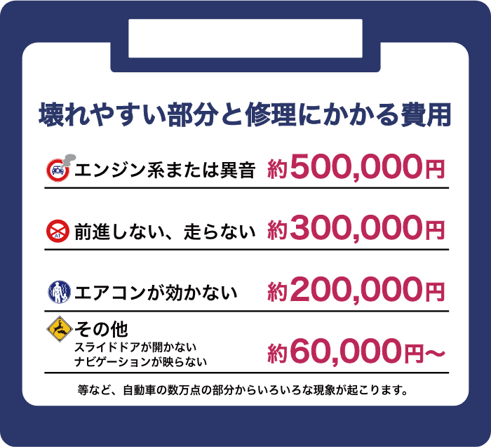 壊れやすい部分と修理にかかる費用